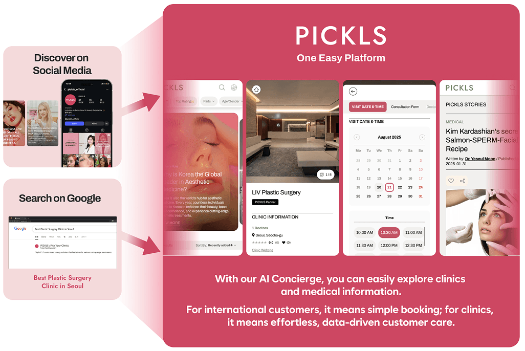 transformation result